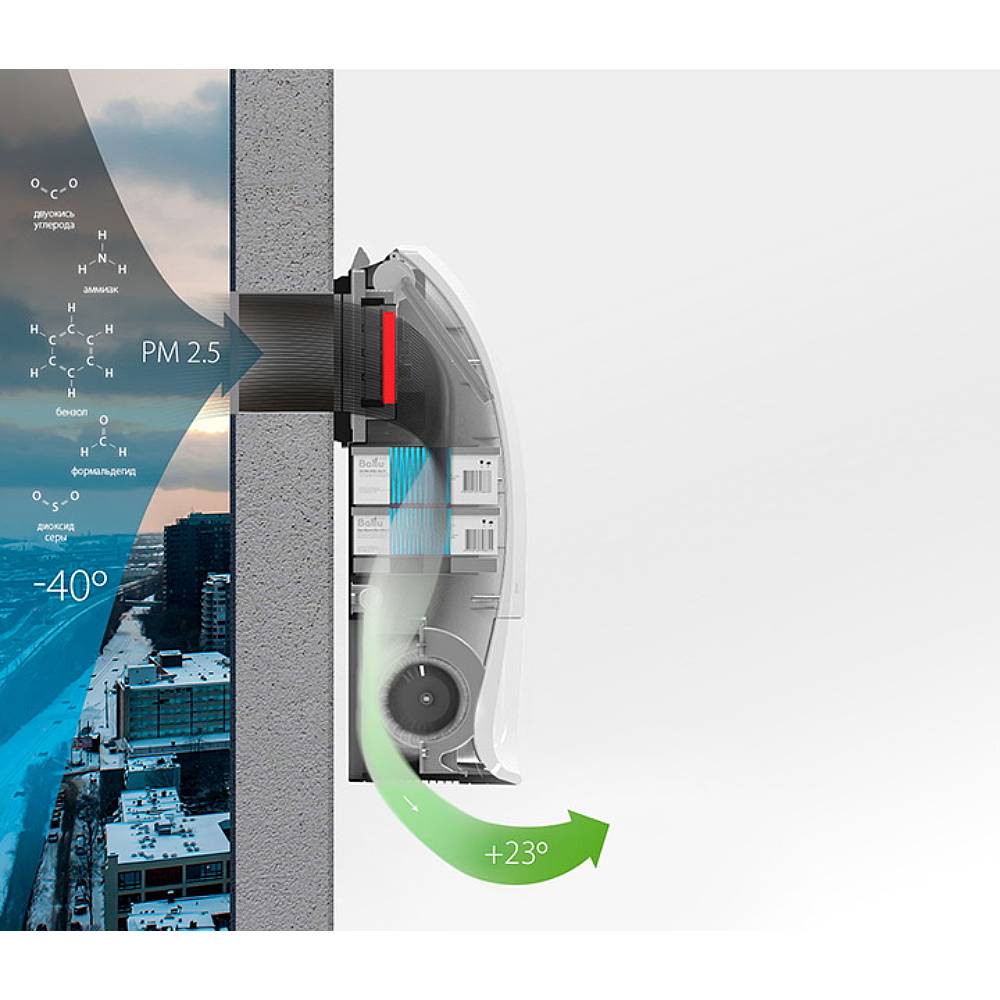 Очиститель воздуха приточный Ballu ONEAIR ASP-200SPW — изображение 7